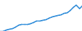 Unit of measure: Million euro / Direction of flow: Paid / National accounts indicator (ESA 2010): Final consumption expenditure / Geopolitical entity (reporting): Malta