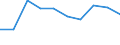 Unit of measure: Million euro / Direction of flow: Paid / National accounts indicator (ESA 2010): Final consumption expenditure / Geopolitical entity (reporting): Innlandet