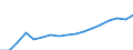 Unit of measure: Million euro / Direction of flow: Paid / National accounts indicator (ESA 2010): Final consumption expenditure / Geopolitical entity (reporting): Montenegro