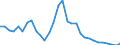 Unit of measure: Million euro / Direction of flow: Paid / National accounts indicator (ESA 2010): Property income / Geopolitical entity (reporting): Belgium