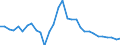 Unit of measure: Million euro / Direction of flow: Paid / National accounts indicator (ESA 2010): Property income / Geopolitical entity (reporting): Région de Bruxelles-Capitale/Brussels Hoofdstedelijk Gewest