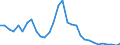 Unit of measure: Million euro / Direction of flow: Paid / National accounts indicator (ESA 2010): Property income / Geopolitical entity (reporting): Vlaams Gewest