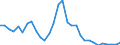 Unit of measure: Million euro / Direction of flow: Paid / National accounts indicator (ESA 2010): Property income / Geopolitical entity (reporting): Prov. Antwerpen