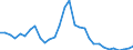 Unit of measure: Million euro / Direction of flow: Paid / National accounts indicator (ESA 2010): Property income / Geopolitical entity (reporting): Prov. Limburg (BE)