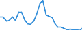 Unit of measure: Million euro / Direction of flow: Paid / National accounts indicator (ESA 2010): Property income / Geopolitical entity (reporting): Prov. Oost-Vlaanderen