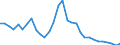 Unit of measure: Million euro / Direction of flow: Paid / National accounts indicator (ESA 2010): Property income / Geopolitical entity (reporting): Prov. Vlaams-Brabant