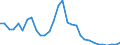 Unit of measure: Million euro / Direction of flow: Paid / National accounts indicator (ESA 2010): Property income / Geopolitical entity (reporting): Prov. West-Vlaanderen