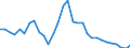 Unit of measure: Million euro / Direction of flow: Paid / National accounts indicator (ESA 2010): Property income / Geopolitical entity (reporting): Région wallonne