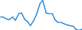 Unit of measure: Million euro / Direction of flow: Paid / National accounts indicator (ESA 2010): Property income / Geopolitical entity (reporting): Prov. Brabant wallon