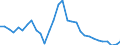 Unit of measure: Million euro / Direction of flow: Paid / National accounts indicator (ESA 2010): Property income / Geopolitical entity (reporting): Prov. Hainaut