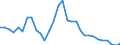 Unit of measure: Million euro / Direction of flow: Paid / National accounts indicator (ESA 2010): Property income / Geopolitical entity (reporting): Prov. Liège