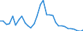 Unit of measure: Million euro / Direction of flow: Paid / National accounts indicator (ESA 2010): Property income / Geopolitical entity (reporting): Prov. Luxembourg (BE)