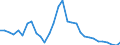 Unit of measure: Million euro / Direction of flow: Paid / National accounts indicator (ESA 2010): Property income / Geopolitical entity (reporting): Prov. Namur