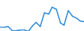 Unit of measure: Million euro / Direction of flow: Paid / National accounts indicator (ESA 2010): Property income / Geopolitical entity (reporting): Bulgaria