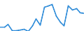 Unit of measure: Million euro / Direction of flow: Paid / National accounts indicator (ESA 2010): Property income / Geopolitical entity (reporting): Severna i Yugoiztochna Bulgaria