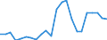 Unit of measure: Million euro / Direction of flow: Paid / National accounts indicator (ESA 2010): Property income / Geopolitical entity (reporting): Severozapaden