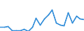 Unit of measure: Million euro / Direction of flow: Paid / National accounts indicator (ESA 2010): Property income / Geopolitical entity (reporting): Severen tsentralen