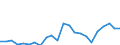 Unit of measure: Million euro / Direction of flow: Paid / National accounts indicator (ESA 2010): Property income / Geopolitical entity (reporting): Severoiztochen