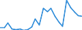 Unit of measure: Million euro / Direction of flow: Paid / National accounts indicator (ESA 2010): Property income / Geopolitical entity (reporting): Yugoiztochen