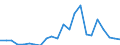 Unit of measure: Million euro / Direction of flow: Paid / National accounts indicator (ESA 2010): Property income / Geopolitical entity (reporting): Yugozapadna i Yuzhna tsentralna Bulgaria