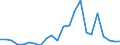 Unit of measure: Million euro / Direction of flow: Paid / National accounts indicator (ESA 2010): Property income / Geopolitical entity (reporting): Yugozapaden