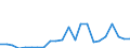 Unit of measure: Million euro / Direction of flow: Paid / National accounts indicator (ESA 2010): Property income / Geopolitical entity (reporting): Yuzhen tsentralen