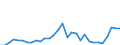 Unit of measure: Million euro / Direction of flow: Paid / National accounts indicator (ESA 2010): Property income / Geopolitical entity (reporting): Czechia