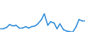 Unit of measure: Million euro / Direction of flow: Paid / National accounts indicator (ESA 2010): Property income / Geopolitical entity (reporting): Praha