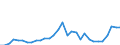 Unit of measure: Million euro / Direction of flow: Paid / National accounts indicator (ESA 2010): Property income / Geopolitical entity (reporting): St?ední ?echy