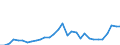 Unit of measure: Million euro / Direction of flow: Paid / National accounts indicator (ESA 2010): Property income / Geopolitical entity (reporting): Jihozápad