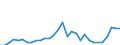 Unit of measure: Million euro / Direction of flow: Paid / National accounts indicator (ESA 2010): Property income / Geopolitical entity (reporting): Severozápad