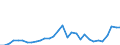 Unit of measure: Million euro / Direction of flow: Paid / National accounts indicator (ESA 2010): Property income / Geopolitical entity (reporting): Jihovýchod