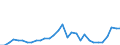 Unit of measure: Million euro / Direction of flow: Paid / National accounts indicator (ESA 2010): Property income / Geopolitical entity (reporting): St?ední Morava