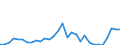 Unit of measure: Million euro / Direction of flow: Paid / National accounts indicator (ESA 2010): Property income / Geopolitical entity (reporting): Moravskoslezsko