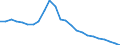 Unit of measure: Million euro / Direction of flow: Paid / National accounts indicator (ESA 2010): Property income / Geopolitical entity (reporting): Denmark