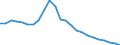 Unit of measure: Million euro / Direction of flow: Paid / National accounts indicator (ESA 2010): Property income / Geopolitical entity (reporting): Sjælland