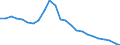 Unit of measure: Million euro / Direction of flow: Paid / National accounts indicator (ESA 2010): Property income / Geopolitical entity (reporting): Syddanmark