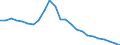 Unit of measure: Million euro / Direction of flow: Paid / National accounts indicator (ESA 2010): Property income / Geopolitical entity (reporting): Midtjylland