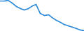 Unit of measure: Million euro / Direction of flow: Paid / National accounts indicator (ESA 2010): Property income / Geopolitical entity (reporting): Germany