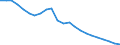 Unit of measure: Million euro / Direction of flow: Paid / National accounts indicator (ESA 2010): Property income / Geopolitical entity (reporting): Baden-Württemberg