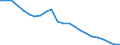 Unit of measure: Million euro / Direction of flow: Paid / National accounts indicator (ESA 2010): Property income / Geopolitical entity (reporting): Karlsruhe