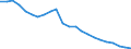 Unit of measure: Million euro / Direction of flow: Paid / National accounts indicator (ESA 2010): Property income / Geopolitical entity (reporting): Freiburg