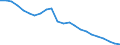 Unit of measure: Million euro / Direction of flow: Paid / National accounts indicator (ESA 2010): Property income / Geopolitical entity (reporting): Tübingen