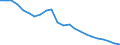 Unit of measure: Million euro / Direction of flow: Paid / National accounts indicator (ESA 2010): Property income / Geopolitical entity (reporting): Bayern