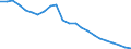 Unit of measure: Million euro / Direction of flow: Paid / National accounts indicator (ESA 2010): Property income / Geopolitical entity (reporting): Oberbayern