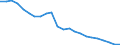 Unit of measure: Million euro / Direction of flow: Paid / National accounts indicator (ESA 2010): Property income / Geopolitical entity (reporting): Niederbayern