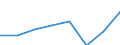 Unit of measure: Million euro / Direction of flow: Paid / National accounts indicator (ESA 2010): Final consumption expenditure / Geopolitical entity (reporting): Noreste