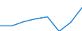 Unit of measure: Million euro / Direction of flow: Paid / National accounts indicator (ESA 2010): Final consumption expenditure / Geopolitical entity (reporting): La Rioja