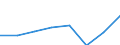 Unit of measure: Million euro / Direction of flow: Paid / National accounts indicator (ESA 2010): Final consumption expenditure / Geopolitical entity (reporting): Castilla-La Mancha