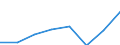 Unit of measure: Million euro / Direction of flow: Paid / National accounts indicator (ESA 2010): Final consumption expenditure / Geopolitical entity (reporting): Sur